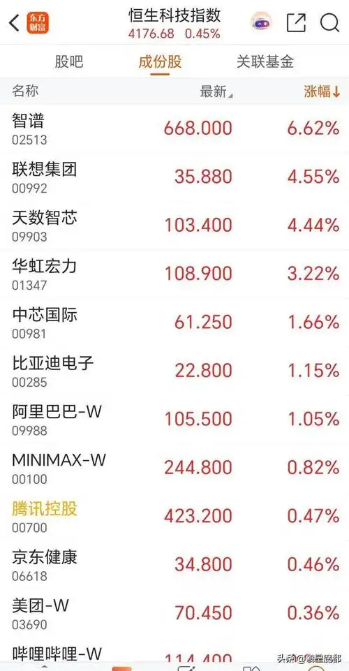 专业配资开户费率与成本构成说明